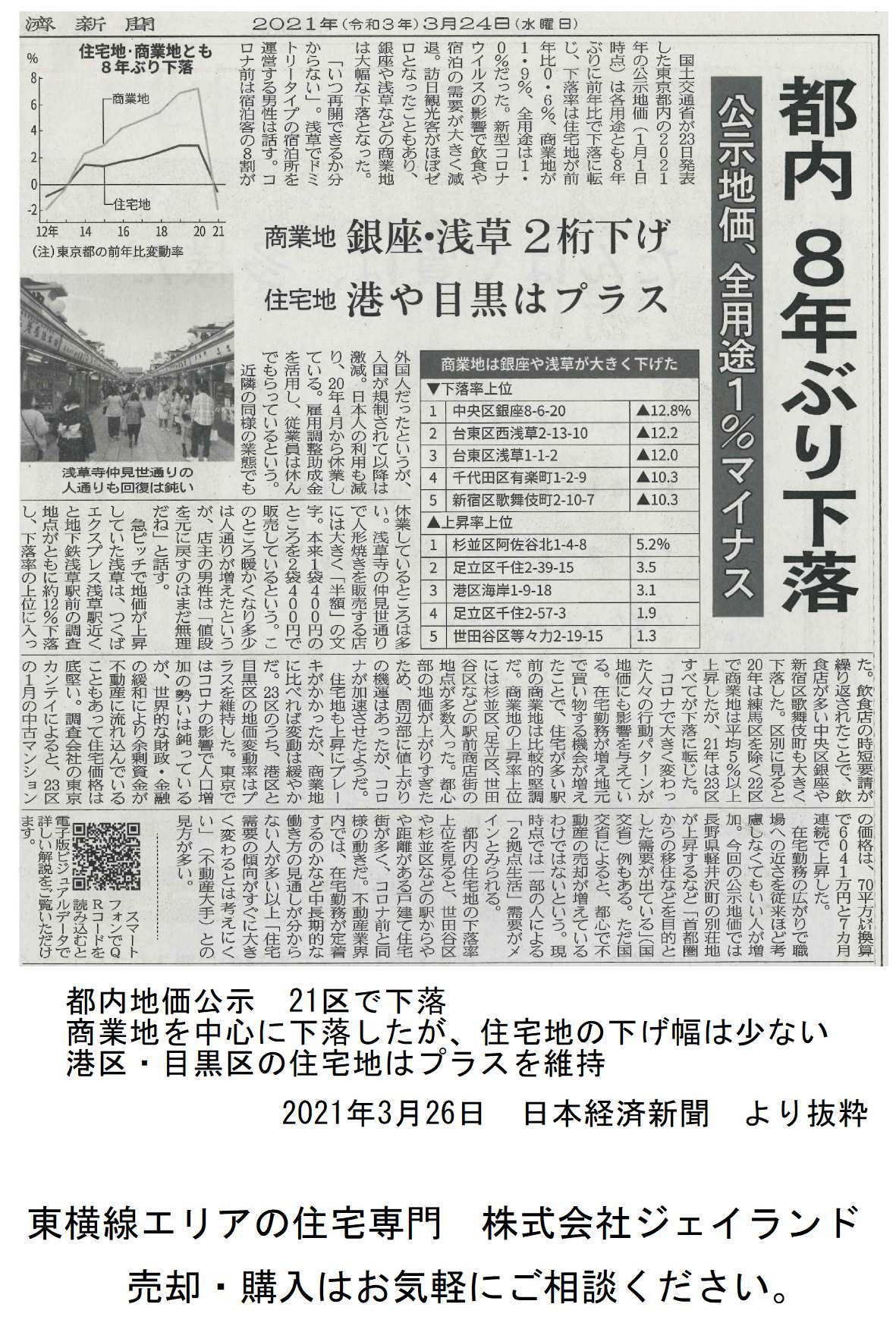 公示地価 商業地で下落 港区 目黒区の住宅地はプラス 21年3月26日日本経済新聞 株式会社ジェイランド